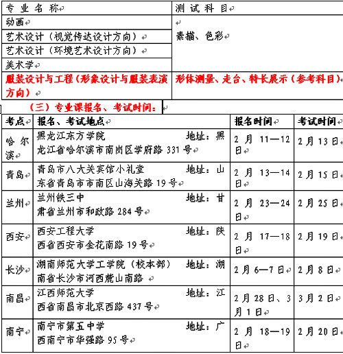 V|I(y)W(xu)ˇg(sh)O(sh)Ӌ(j)W(xu)Ժ2009ˇg(sh)(li)(jin)£
