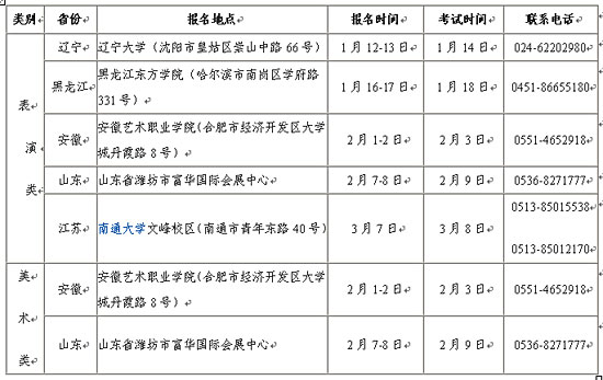 ͨW(xu)2009꣨b݌(zhun)I(y)(У)(zhun)I(y)(jin)